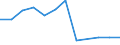 Flow: Exports / Measure: Values / Partner Country: Belgium, Luxembourg / Reporting Country: Switzerland incl. Liechtenstein