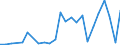 Handelsstrom: Exporte / Maßeinheit: Werte / Partnerland: Belgium, Luxembourg / Meldeland: United Kingdom