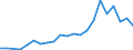 Flow: Exports / Measure: Values / Partner Country: Solomon Isds. / Reporting Country: New Zealand