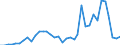 Handelsstrom: Exporte / Maßeinheit: Werte / Partnerland: Canada / Meldeland: Australia