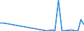 Flow: Exports / Measure: Values / Partner Country: Canada / Reporting Country: Belgium