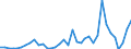 Flow: Exports / Measure: Values / Partner Country: World / Reporting Country: Australia