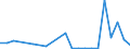 Flow: Exports / Measure: Values / Partner Country: World / Reporting Country: Chile