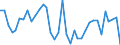 Flow: Exports / Measure: Values / Partner Country: World / Reporting Country: France incl. Monaco & overseas