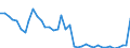 Flow: Exports / Measure: Values / Partner Country: World / Reporting Country: Germany