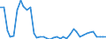 Flow: Exports / Measure: Values / Partner Country: World / Reporting Country: Greece