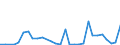 Flow: Exports / Measure: Values / Partner Country: World / Reporting Country: Hungary