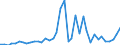 Flow: Exports / Measure: Values / Partner Country: World / Reporting Country: Japan