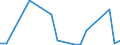 Flow: Exports / Measure: Values / Partner Country: World / Reporting Country: Luxembourg