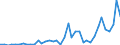 Flow: Exports / Measure: Values / Partner Country: World / Reporting Country: Portugal