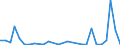 Flow: Exports / Measure: Values / Partner Country: World / Reporting Country: Slovenia