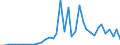 Flow: Exports / Measure: Values / Partner Country: World / Reporting Country: Spain