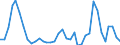 Flow: Exports / Measure: Values / Partner Country: World / Reporting Country: Sweden