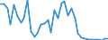 Flow: Exports / Measure: Values / Partner Country: World / Reporting Country: Switzerland incl. Liechtenstein