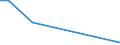 Flow: Exports / Measure: Values / Partner Country: Brazil / Reporting Country: Germany