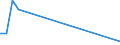 Flow: Exports / Measure: Values / Partner Country: Brazil / Reporting Country: Netherlands