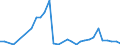 Flow: Exports / Measure: Values / Partner Country: Brazil / Reporting Country: USA incl. PR. & Virgin Isds.