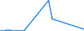 Flow: Exports / Measure: Values / Partner Country: China / Reporting Country: Australia