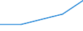 Flow: Exports / Measure: Values / Partner Country: China / Reporting Country: Estonia