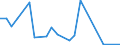 Flow: Exports / Measure: Values / Partner Country: China / Reporting Country: Korea, Rep. of