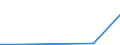 Flow: Exports / Measure: Values / Partner Country: China / Reporting Country: Netherlands