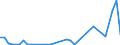 Flow: Exports / Measure: Values / Partner Country: Fiji / Reporting Country: Australia