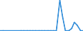 Flow: Exports / Measure: Values / Partner Country: Fiji / Reporting Country: New Zealand