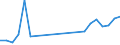 Flow: Exports / Measure: Values / Partner Country: Greece / Reporting Country: Austria