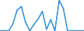 Flow: Exports / Measure: Values / Partner Country: Greece / Reporting Country: Belgium