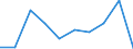 Flow: Exports / Measure: Values / Partner Country: Greece / Reporting Country: Denmark