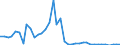 Flow: Exports / Measure: Values / Partner Country: Greece / Reporting Country: Germany