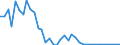 Flow: Exports / Measure: Values / Partner Country: Greece / Reporting Country: United Kingdom