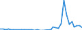 Flow: Exports / Measure: Values / Partner Country: Hong Kong SAR of China / Reporting Country: Australia