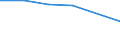 Flow: Exports / Measure: Values / Partner Country: Hong Kong SAR of China / Reporting Country: Belgium