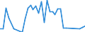 Flow: Exports / Measure: Values / Partner Country: Hong Kong SAR of China / Reporting Country: Japan