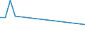 Flow: Exports / Measure: Values / Partner Country: Hong Kong SAR of China / Reporting Country: New Zealand