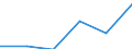 Flow: Exports / Measure: Values / Partner Country: Hong Kong SAR of China / Reporting Country: United Kingdom