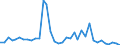 Handelsstrom: Exporte / Maßeinheit: Werte / Partnerland: World / Meldeland: Australia