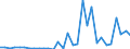 Flow: Exports / Measure: Values / Partner Country: World / Reporting Country: Belgium