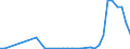 Flow: Exports / Measure: Values / Partner Country: World / Reporting Country: Finland