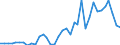 Flow: Exports / Measure: Values / Partner Country: World / Reporting Country: France incl. Monaco & overseas