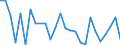 Flow: Exports / Measure: Values / Partner Country: World / Reporting Country: Hungary