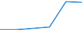 Flow: Exports / Measure: Values / Partner Country: World / Reporting Country: Luxembourg