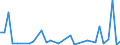 Flow: Exports / Measure: Values / Partner Country: World / Reporting Country: Switzerland incl. Liechtenstein