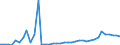 Flow: Exports / Measure: Values / Partner Country: World / Reporting Country: United Kingdom