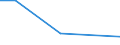 Flow: Exports / Measure: Values / Partner Country: China / Reporting Country: Germany