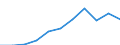 Flow: Exports / Measure: Values / Partner Country: China / Reporting Country: Greece