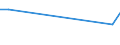 Flow: Exports / Measure: Values / Partner Country: China / Reporting Country: United Kingdom