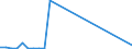 Flow: Exports / Measure: Values / Partner Country: Greece / Reporting Country: Belgium