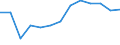 Flow: Exports / Measure: Values / Partner Country: Greece / Reporting Country: France incl. Monaco & overseas